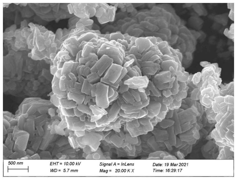 A kind of preparation method of single crystal nickel cobalt lithium manganate ternary material