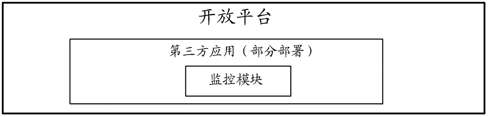 A method and device for monitoring the loading speed of third-party applications