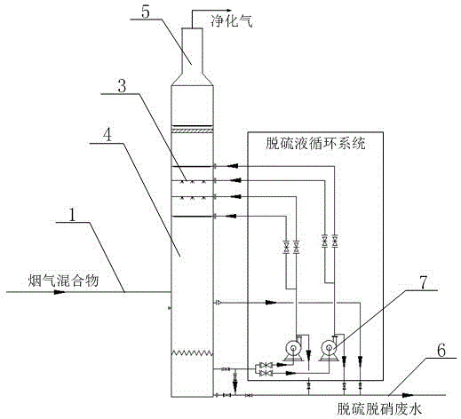 Waste recycling and regenerating device used in flue gas purification method