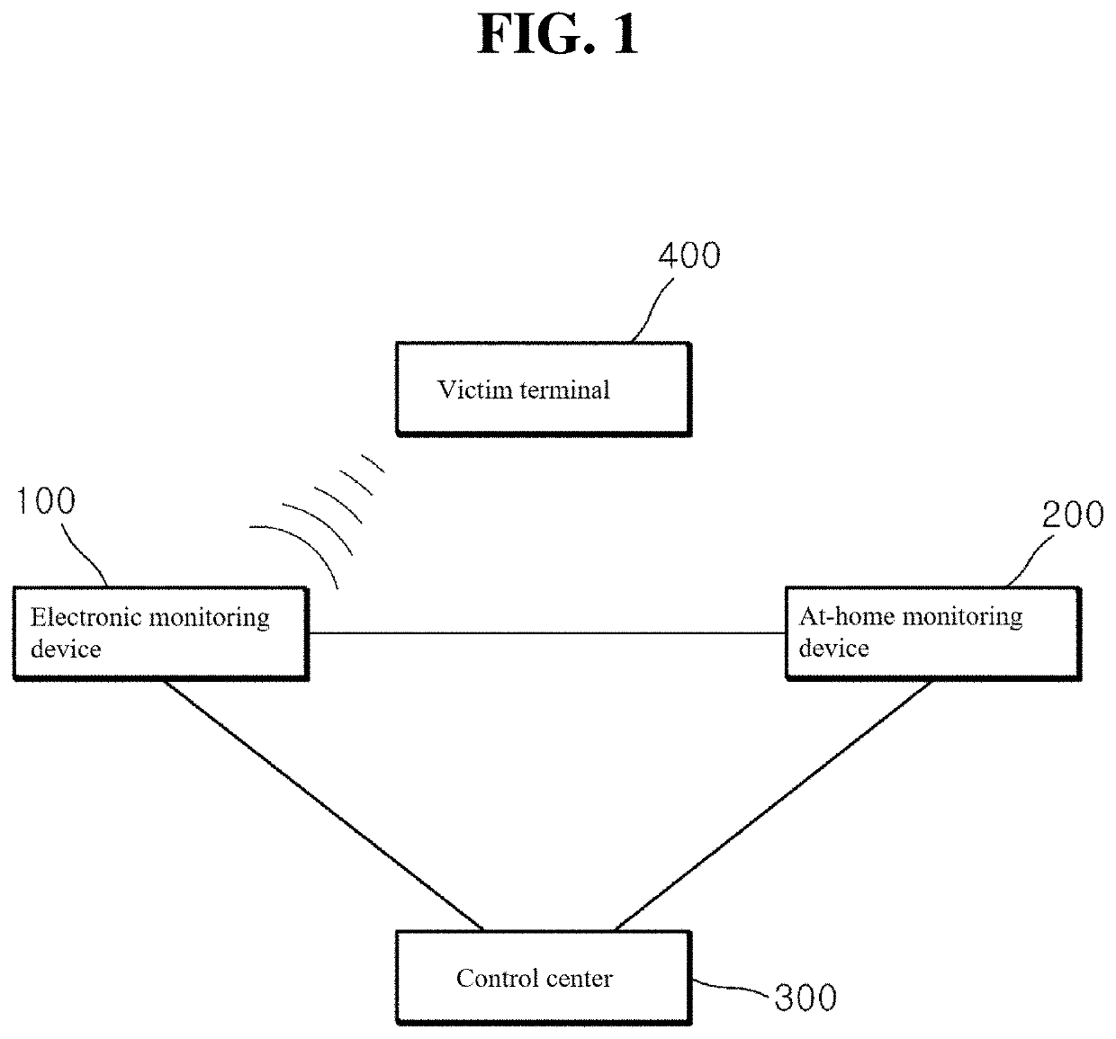 Electronic monitoring system and control method thereof