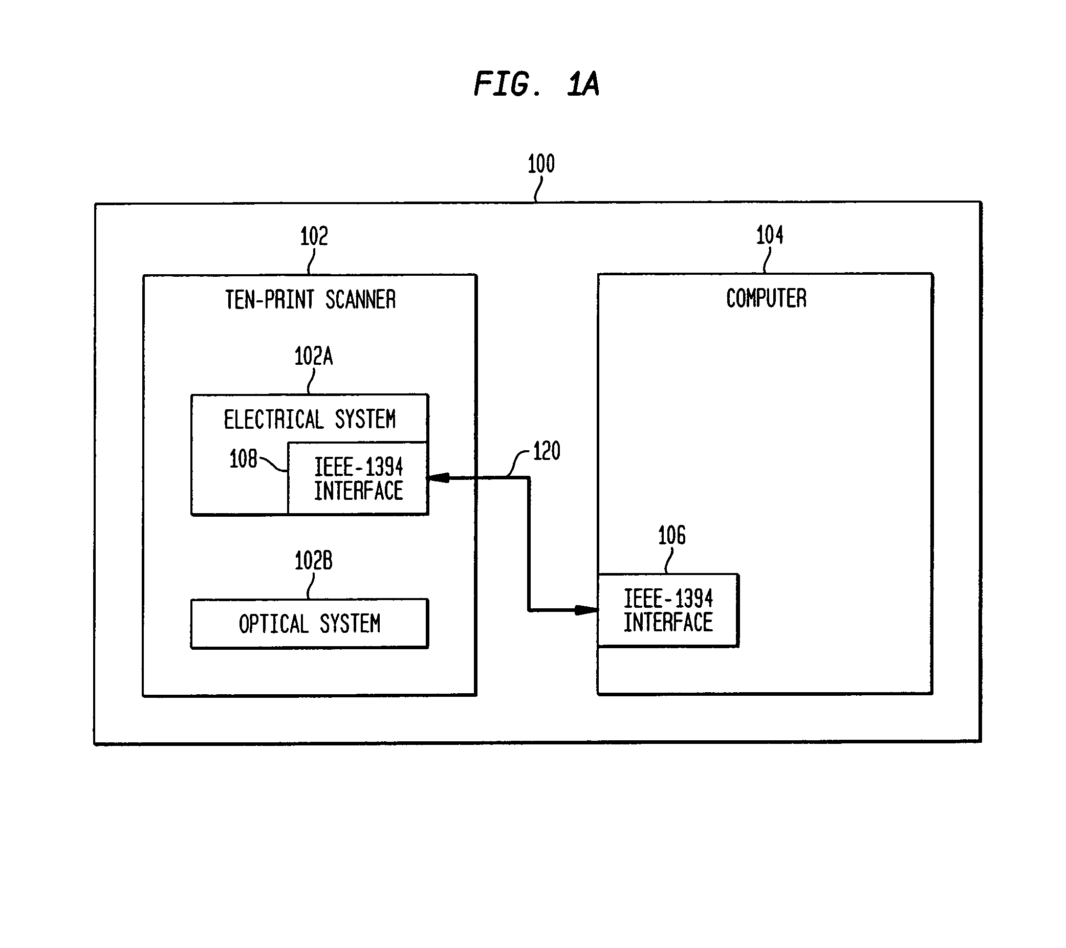 Biometric imaging system and method