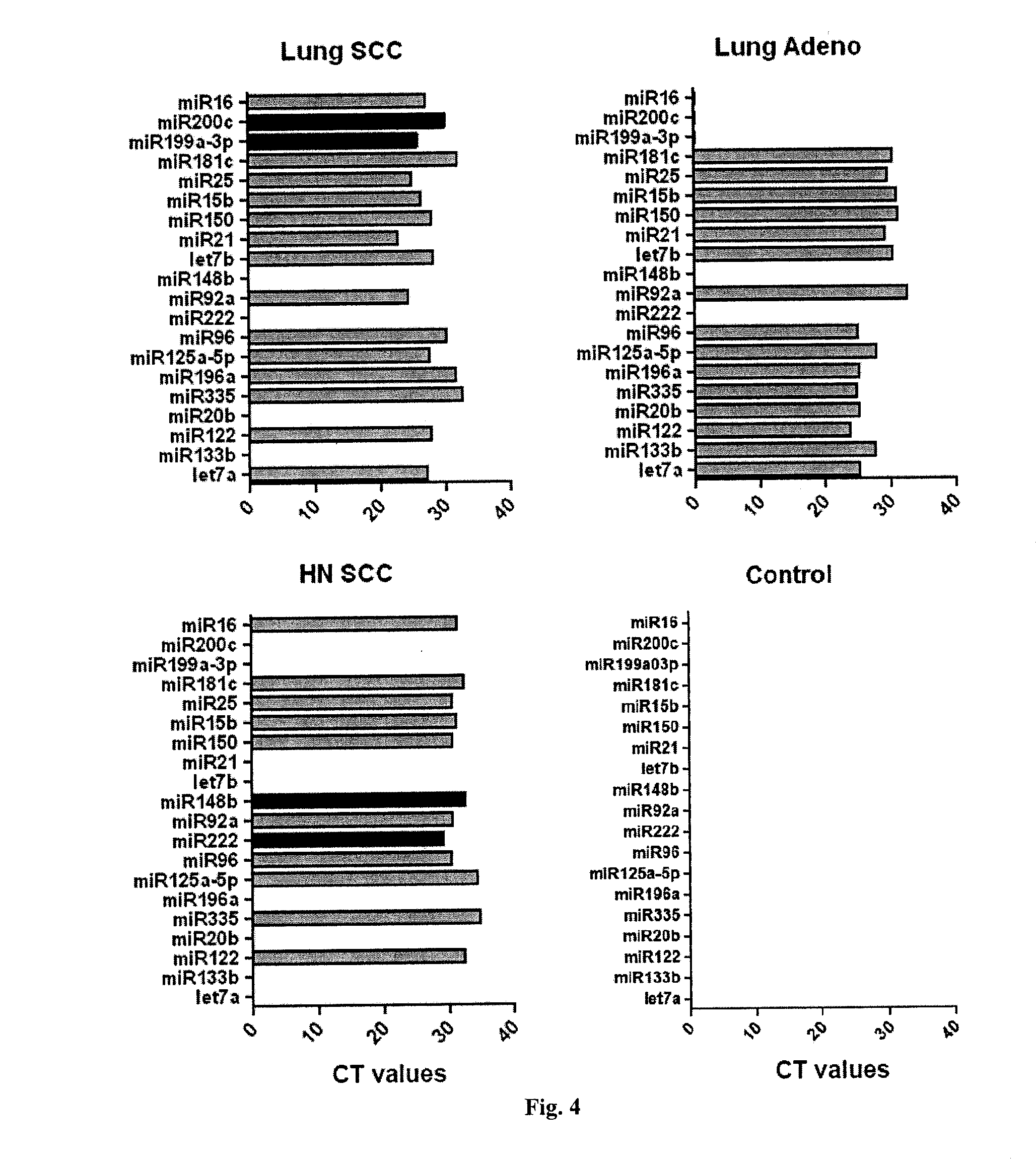 Microrna biomarkers