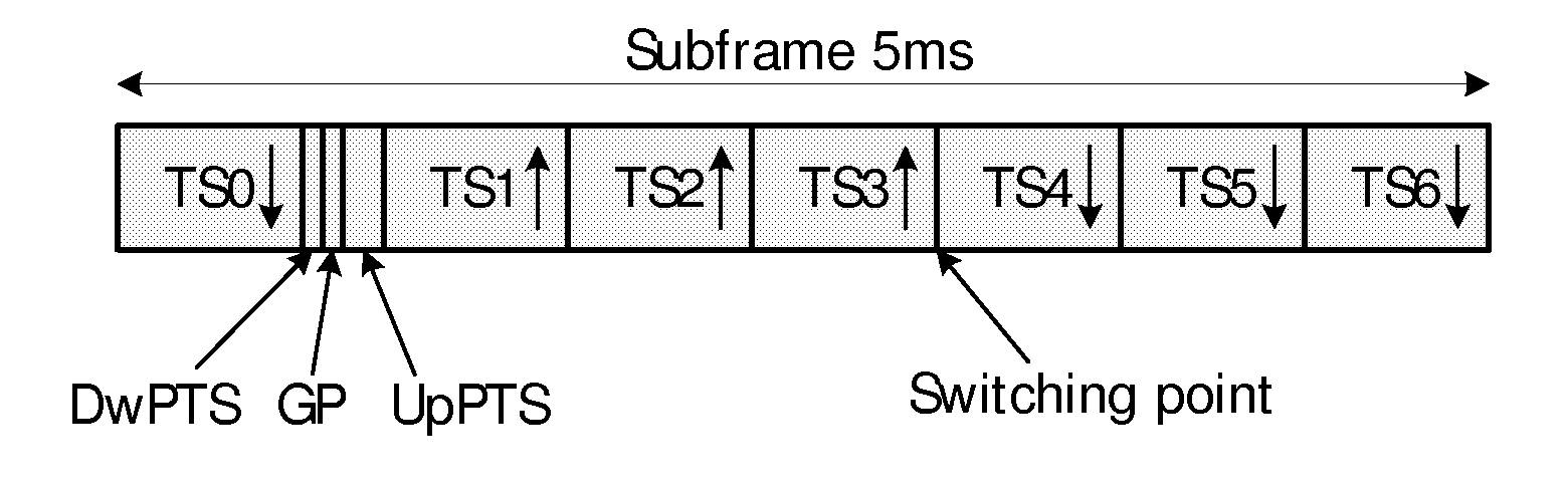 Method and Apparatus Using Varying Length Training Sequences in Radio Communication