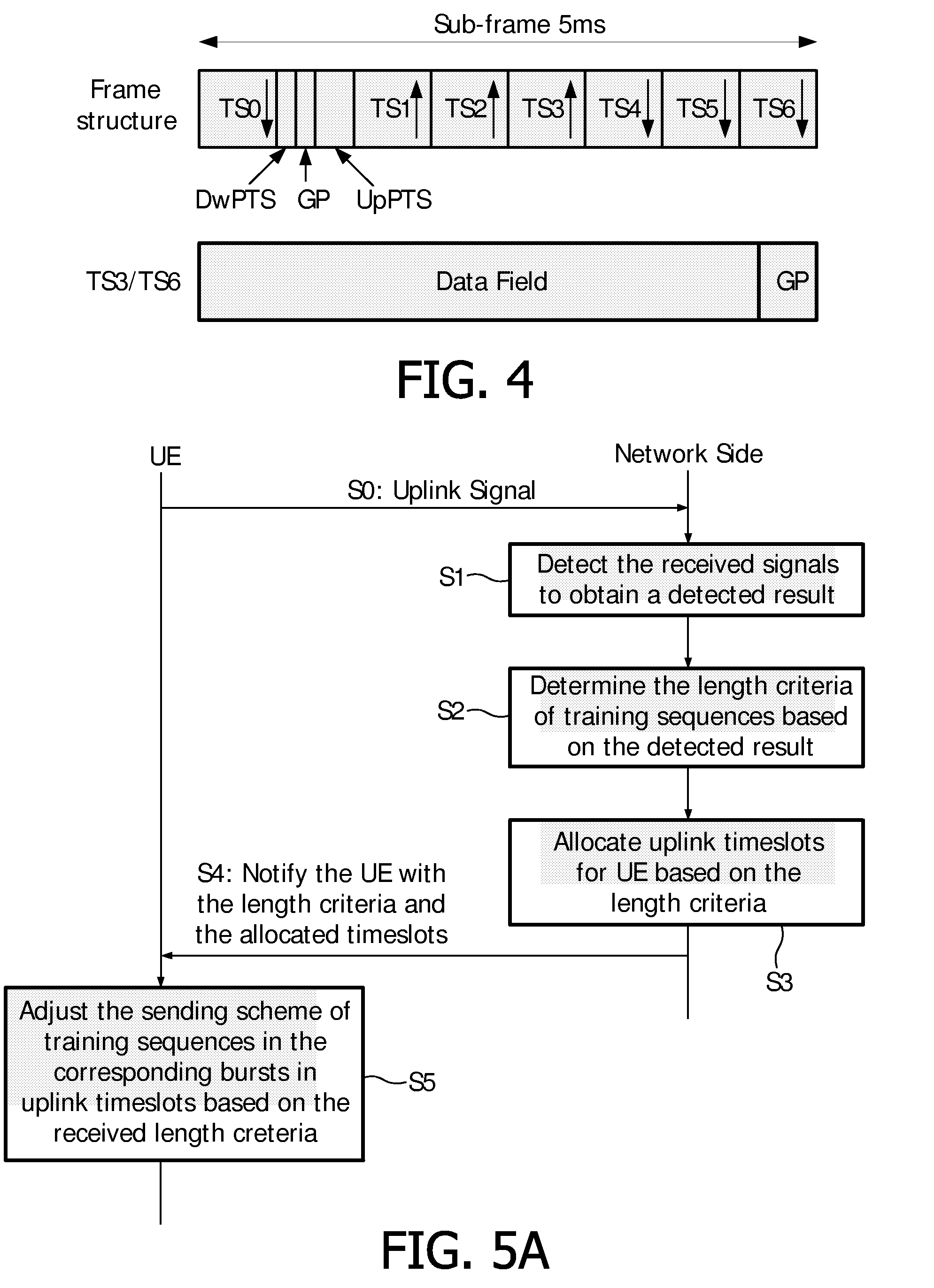 Method and Apparatus Using Varying Length Training Sequences in Radio Communication