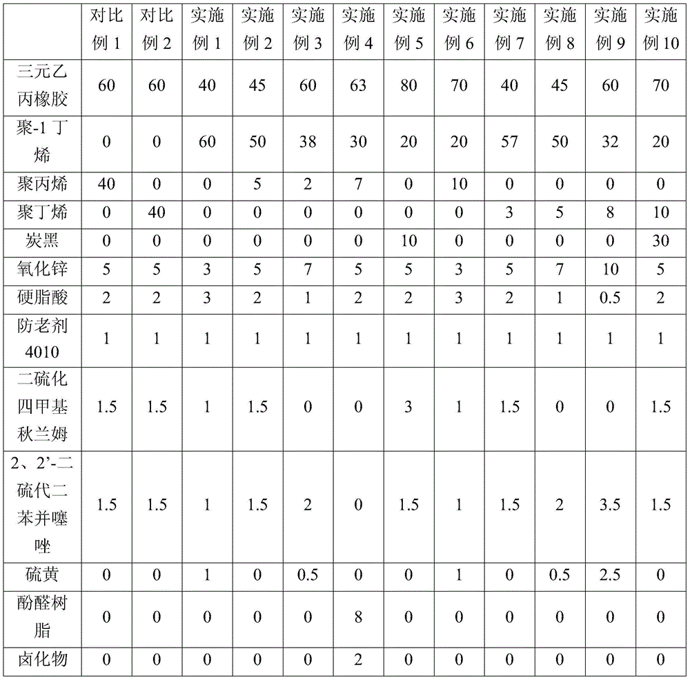 Rubber-plastic blend composition, dynamically vulcanized thermoplastic elastomer and preparation method