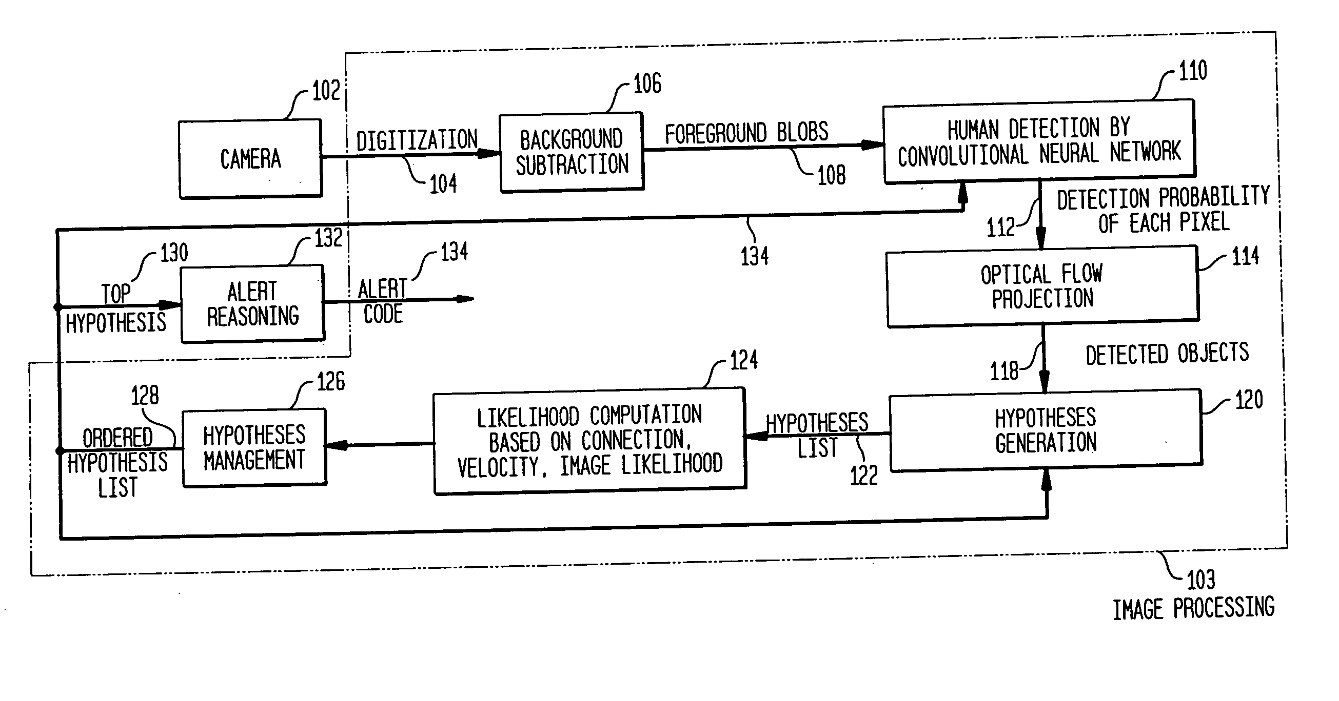 Video surveillance system with object detection and probability scoring based on object class