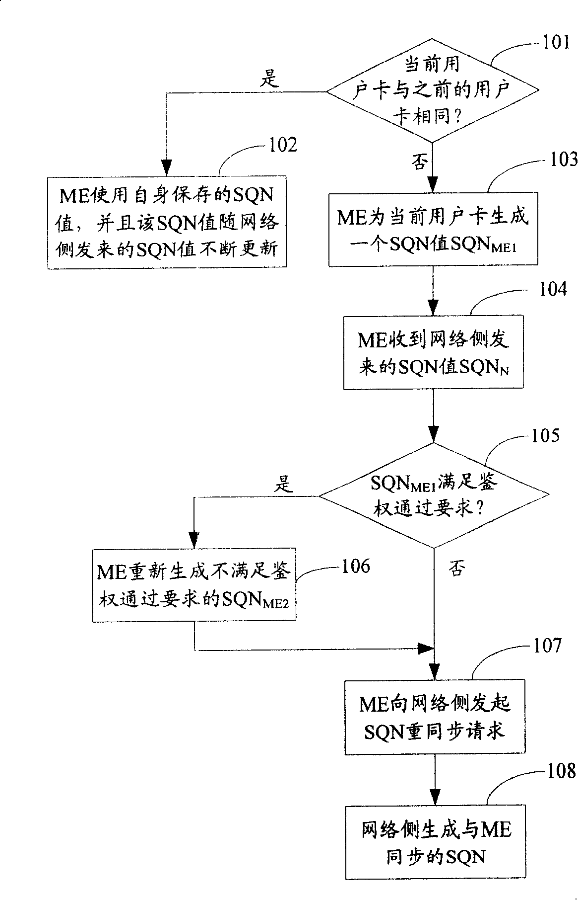 Method, system and mobile terminal of preventing playback attack