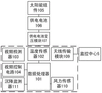 Anticorrosion overhead line iron tower system based on power supply system and having remote control function