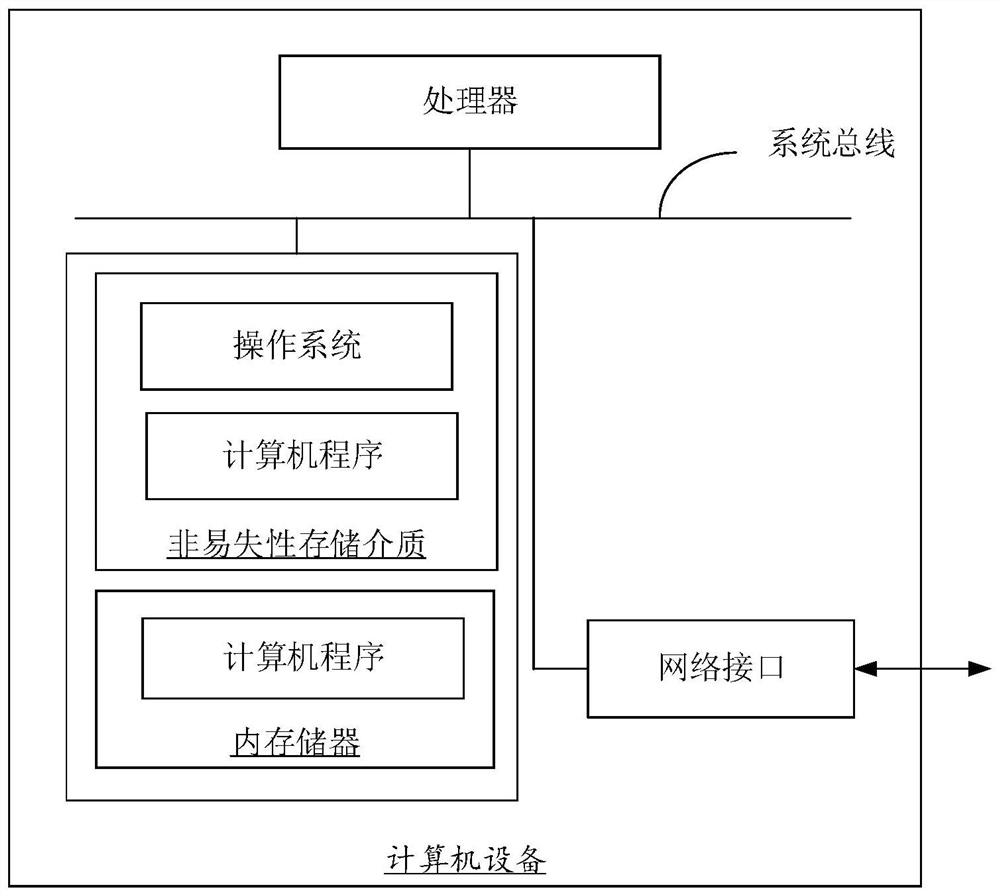 Brain age prediction method and device based on artificial intelligence, equipment and storage medium