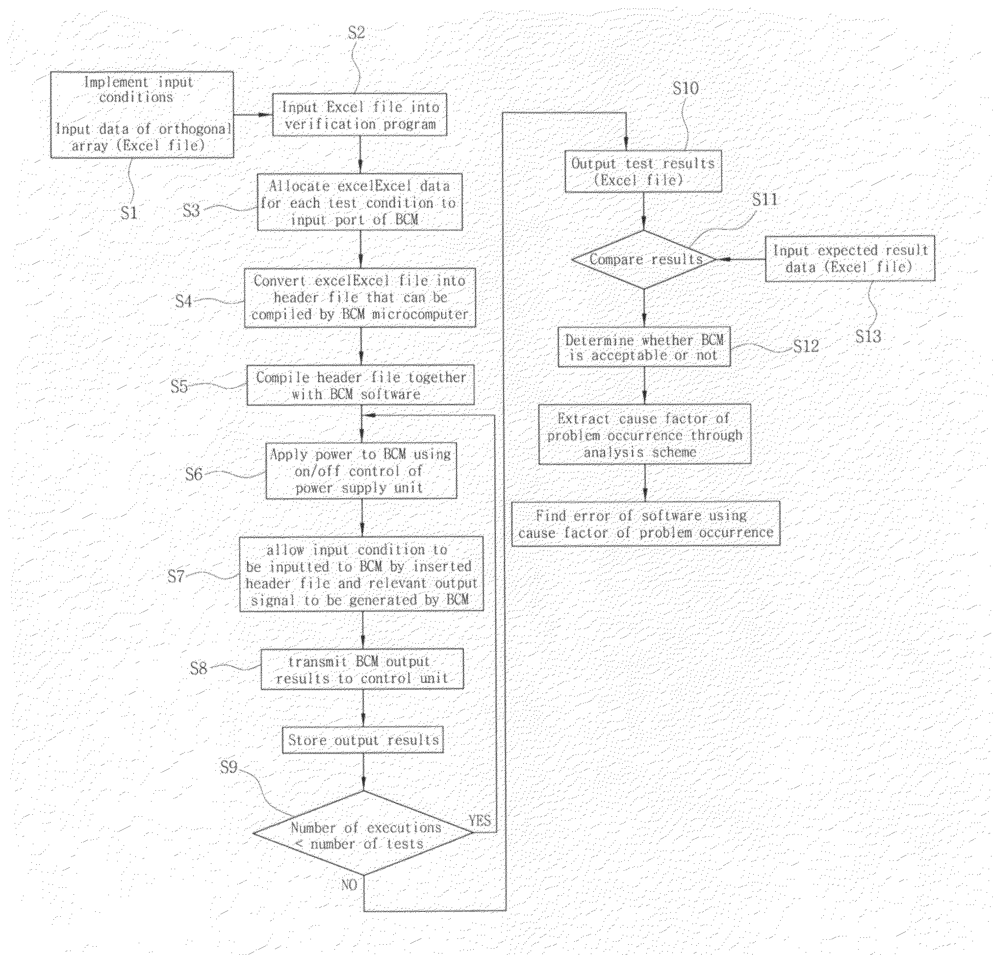 Verification system and method for body control module software