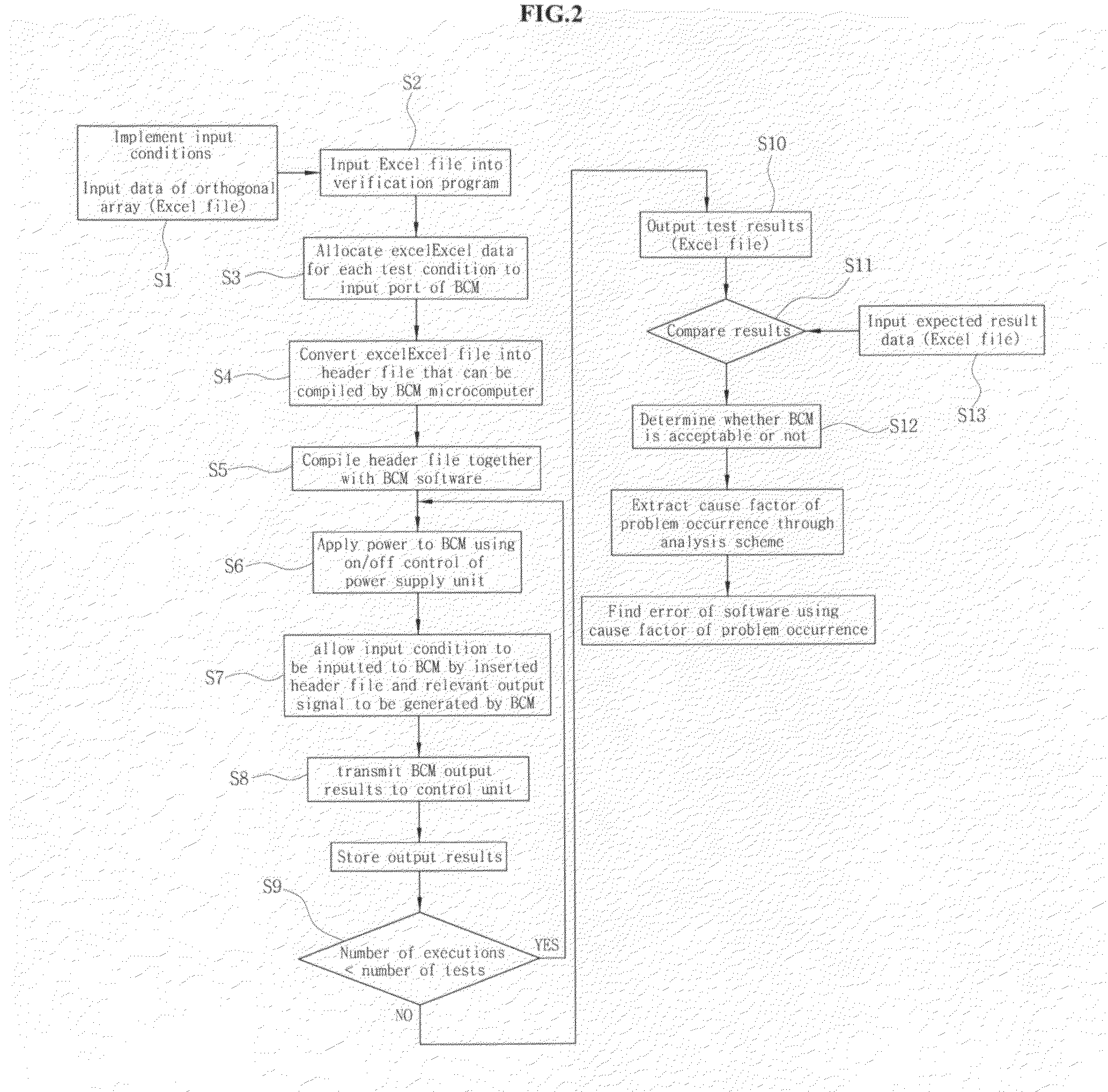 Verification system and method for body control module software