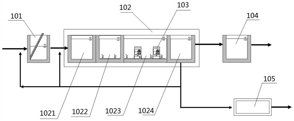 Sewage/wastewater root deodorization treatment process and device