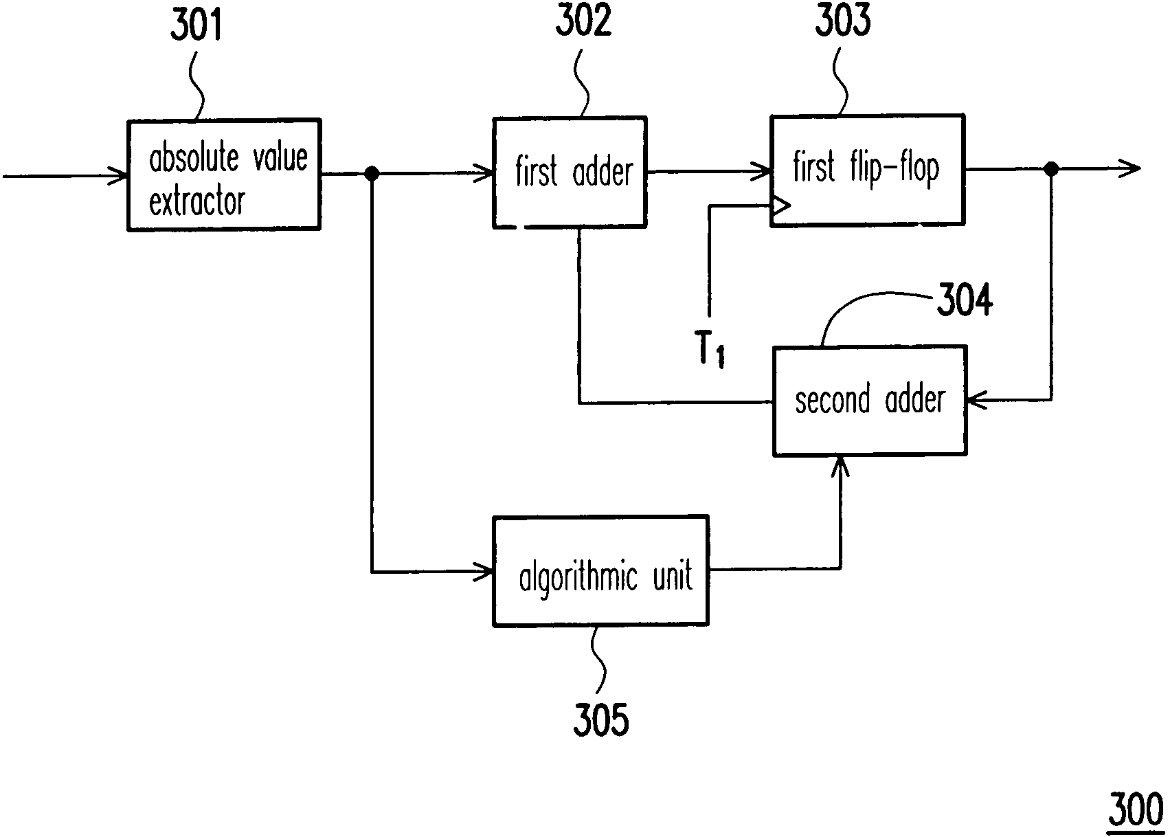 Energy detection apparatus and method thereof