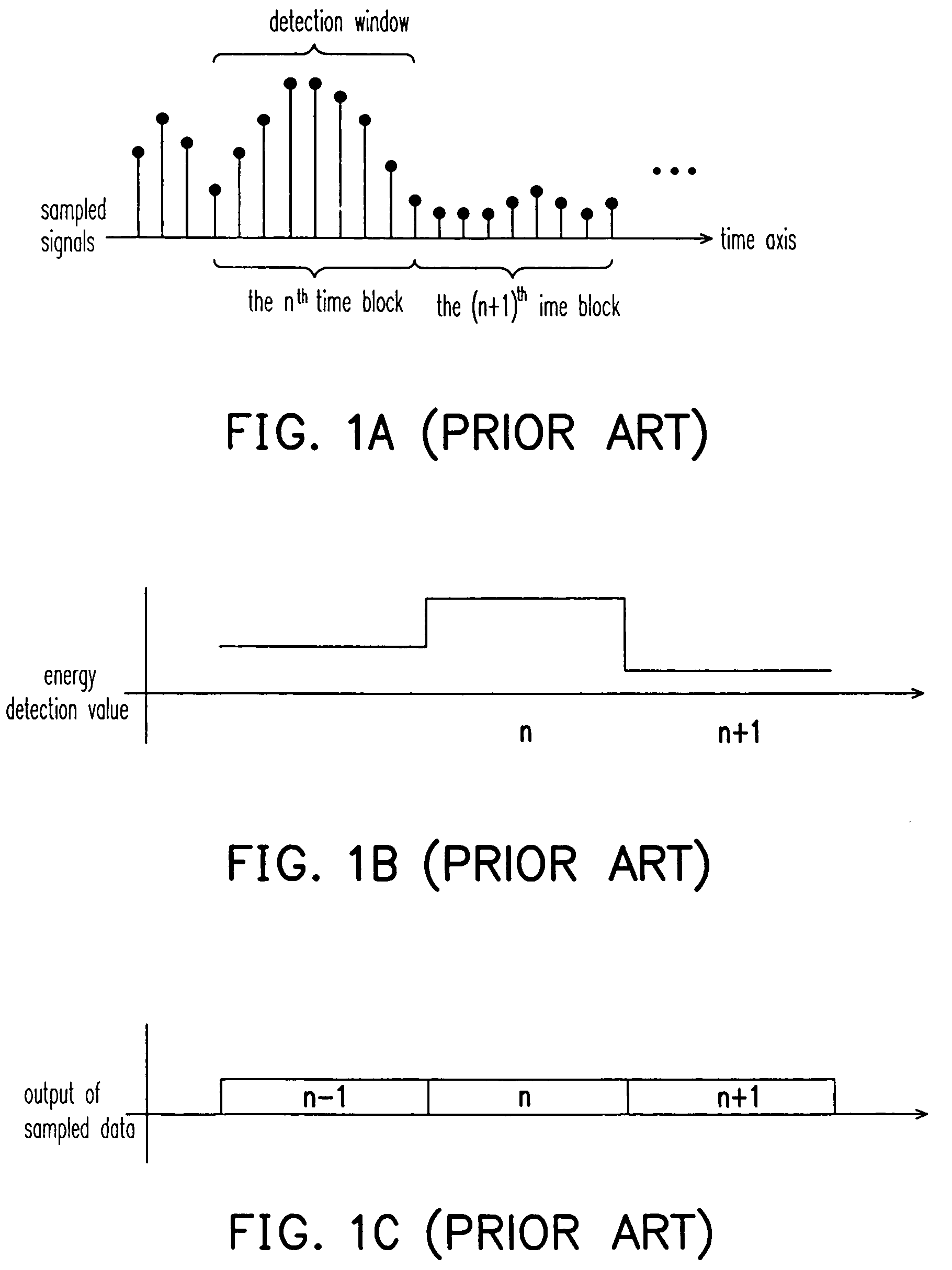 Energy detection apparatus and method thereof