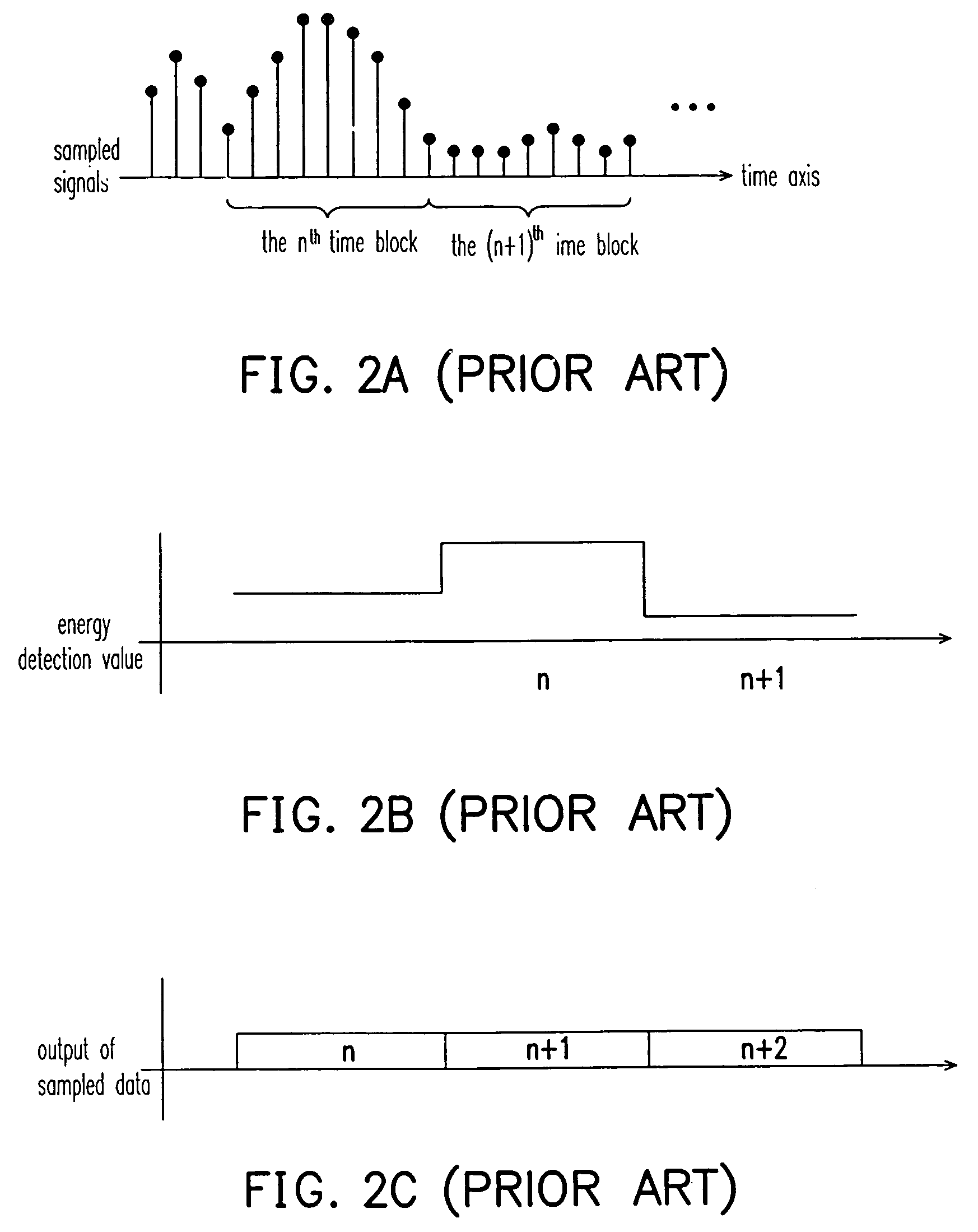 Energy detection apparatus and method thereof