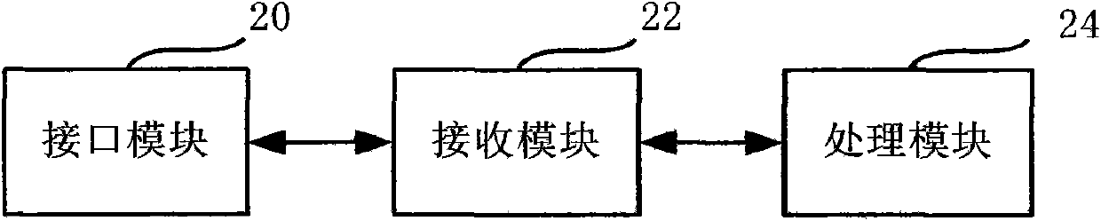 Heterogeneous distributed information integration method, device and system