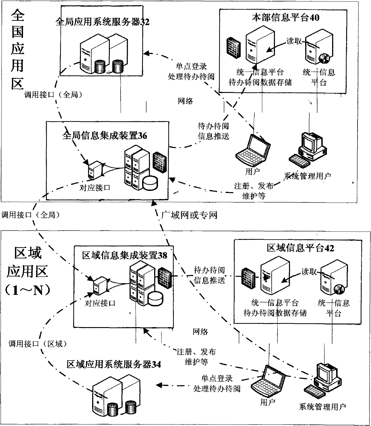 Heterogeneous distributed information integration method, device and system