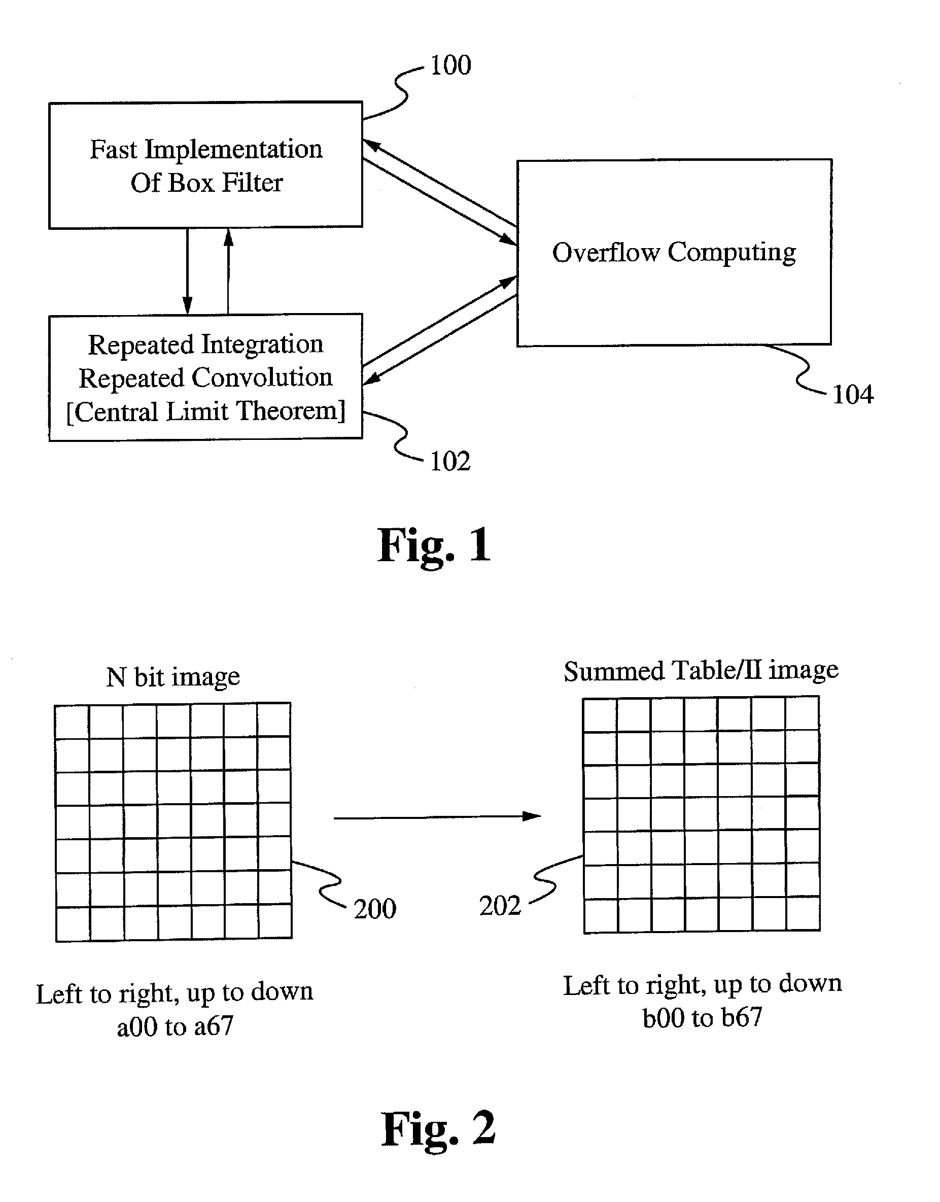 Fast, accurate and efficient gaussian filter