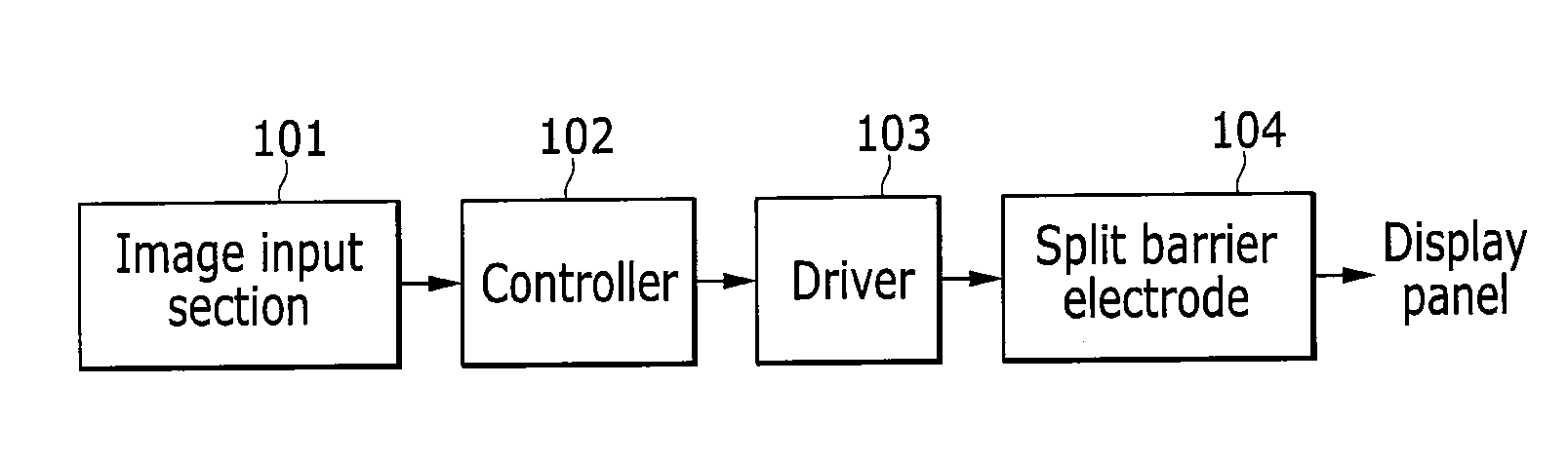 System for controlling brightness flicker of parallax barrier LCD that has wide viewing angle and method thereof