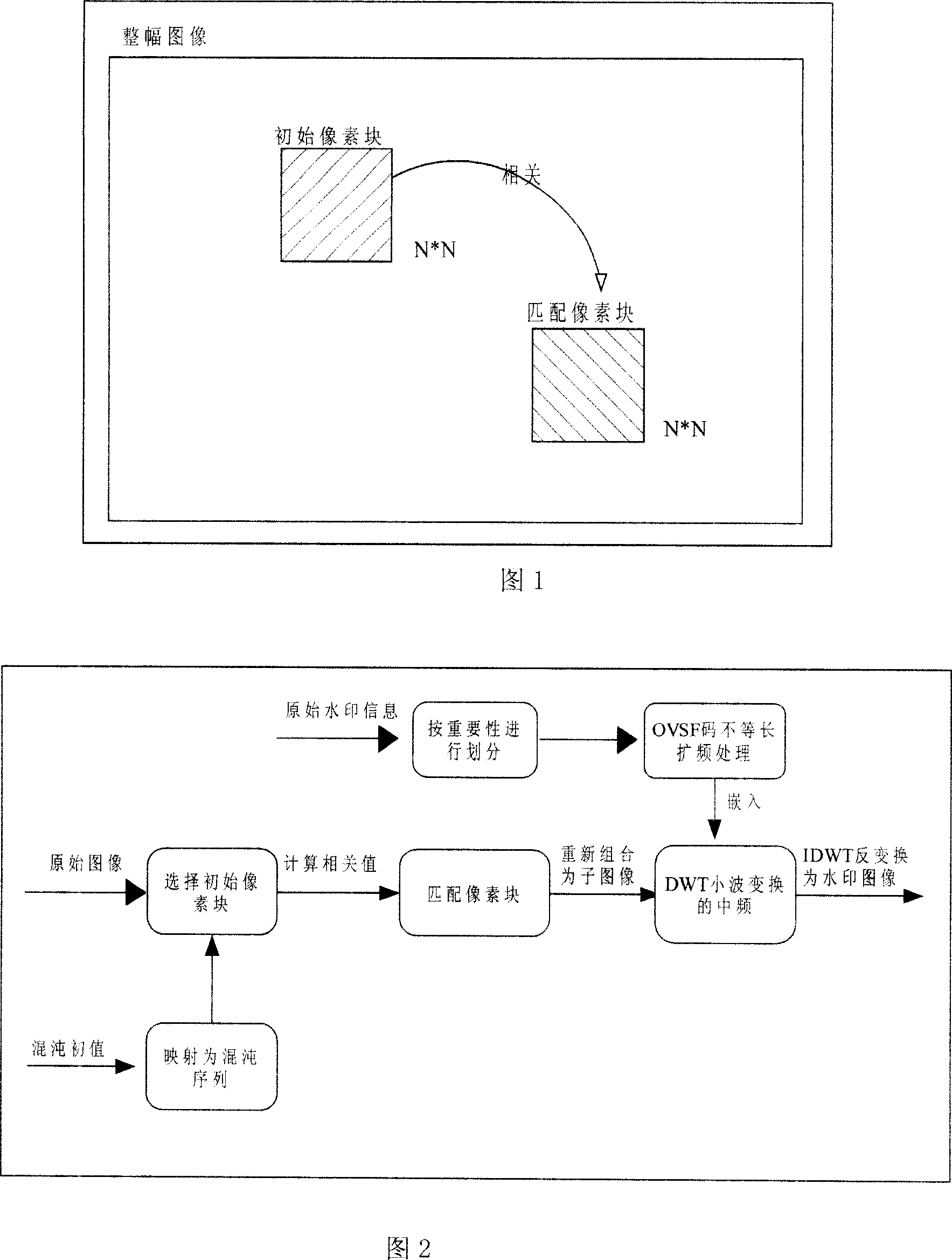 Robust watermark technique of digital image selected from space domain of images