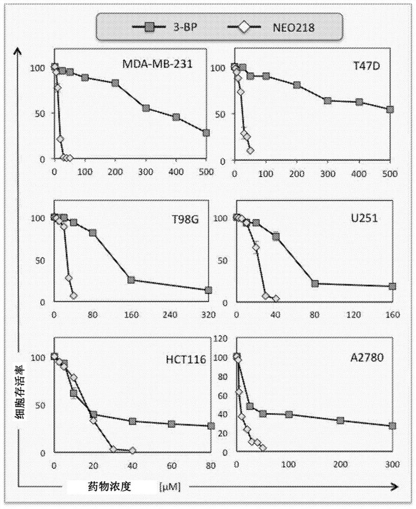 Perillyl alcohol-3-bromopyruvate conjugates and methods of treating cancer