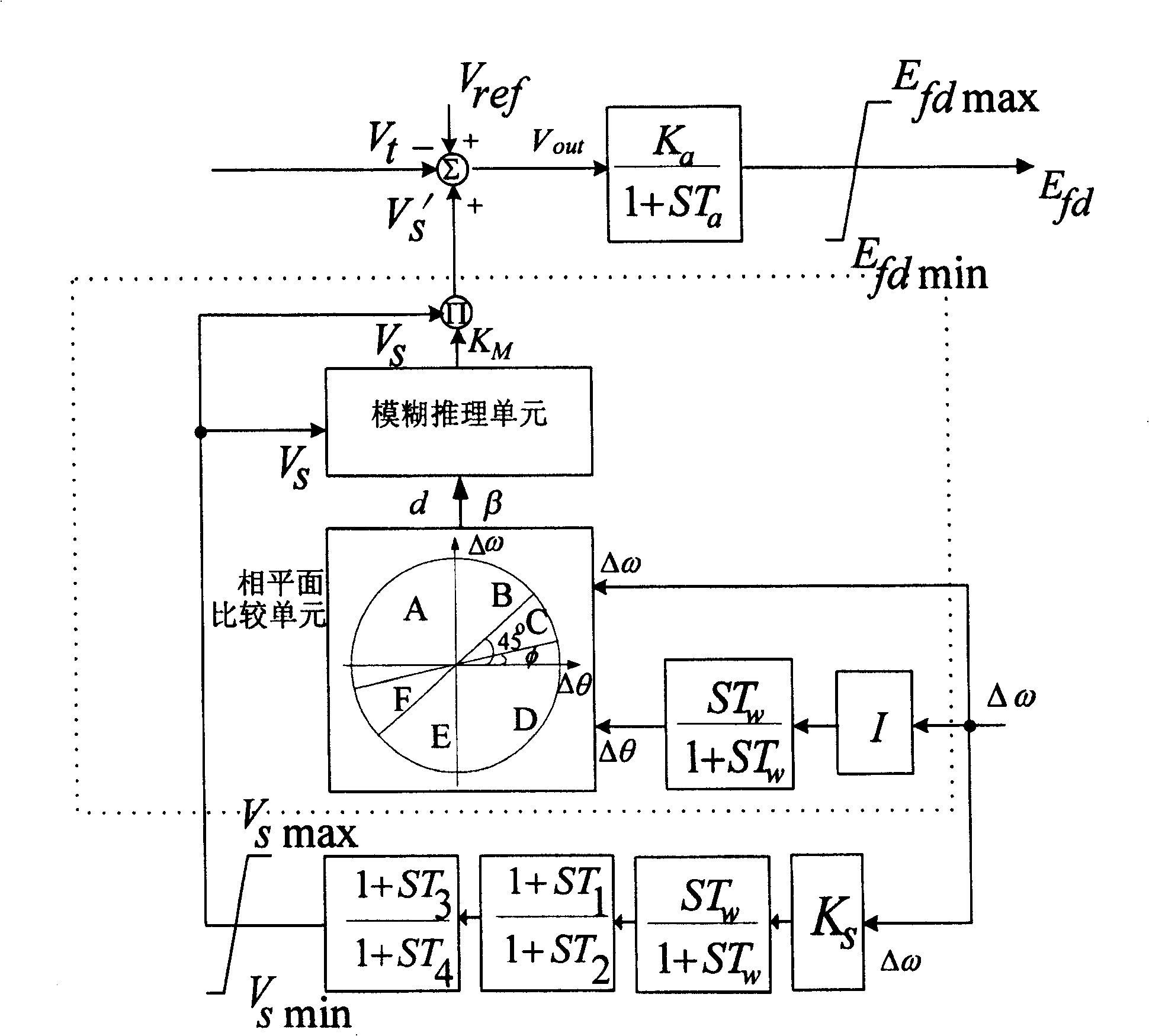 Method for realizing composite power system stabilizer