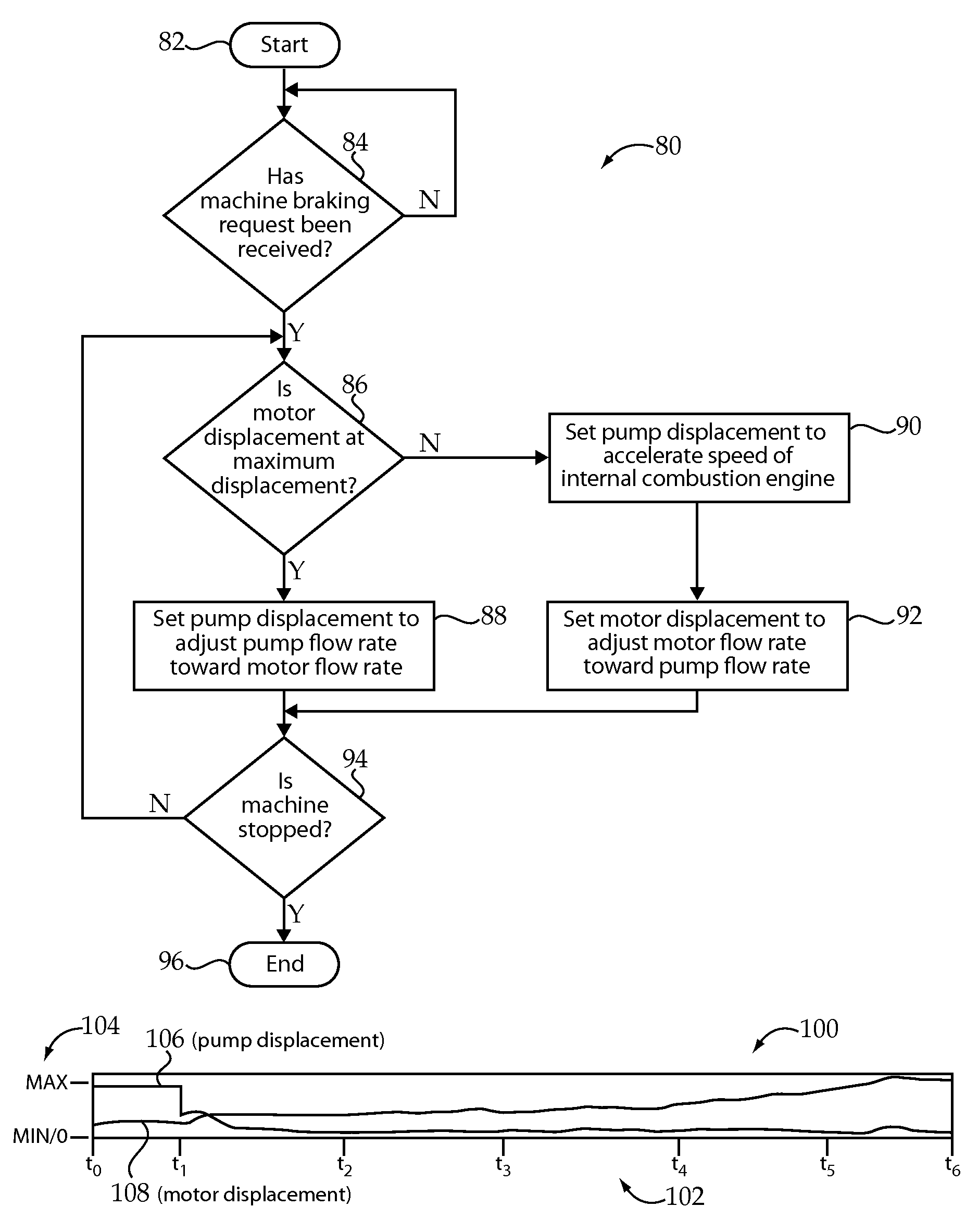 Control system and method for braking a hydrostatic drive machine