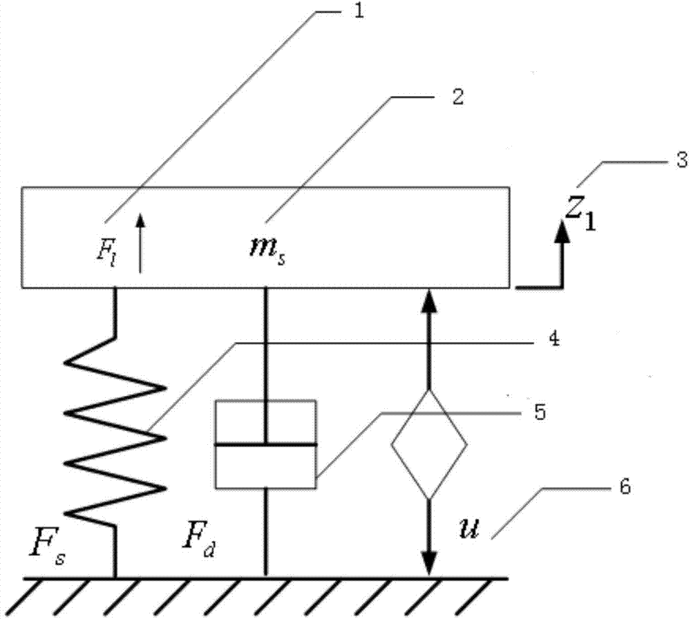 Executor input saturation control method of automobile active suspension system