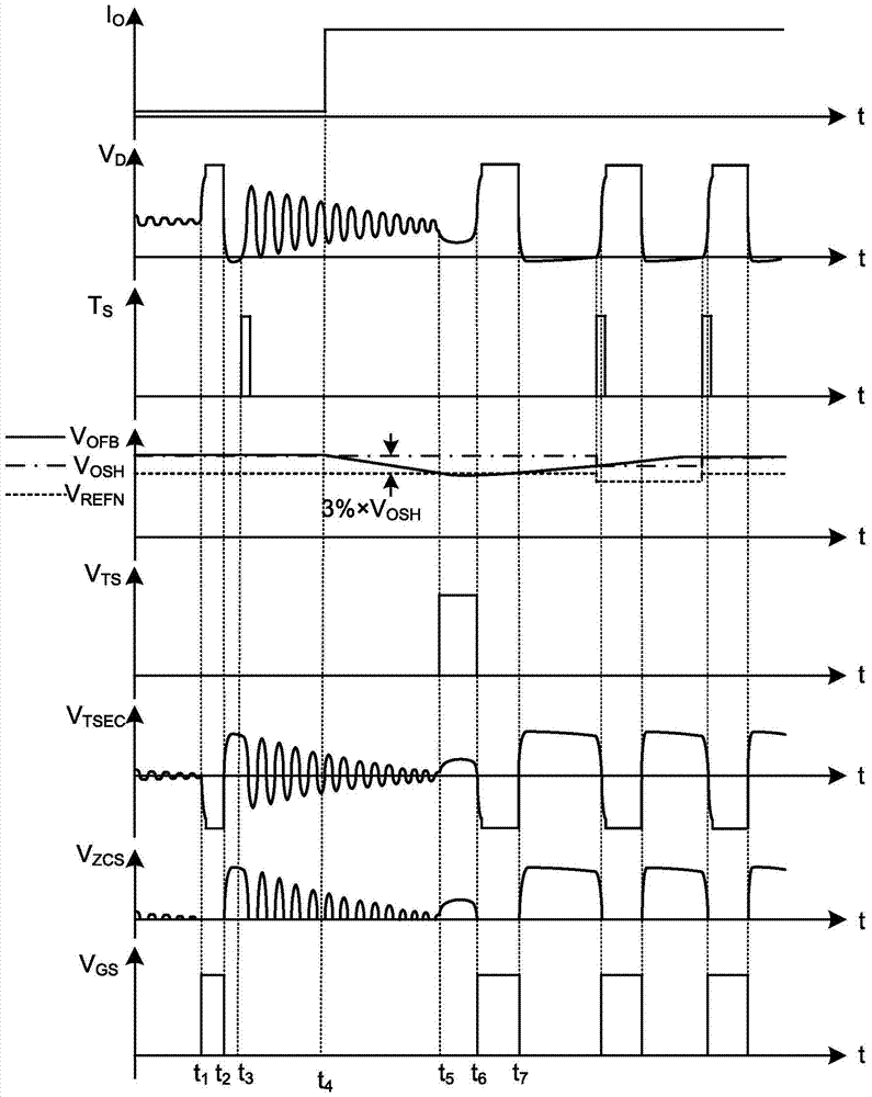 Control method, control circuit and switching power supply of isolated converter