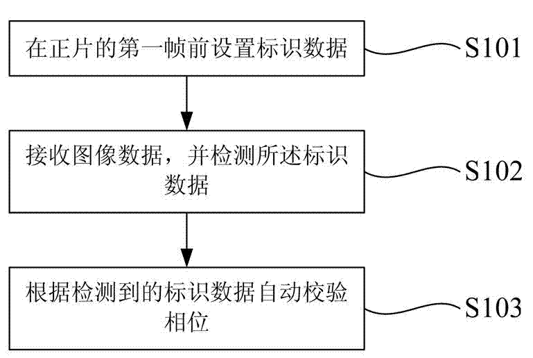 Three-dimensional double-projector automatic synchronization method and automatic synchronization three-dimensional playing system