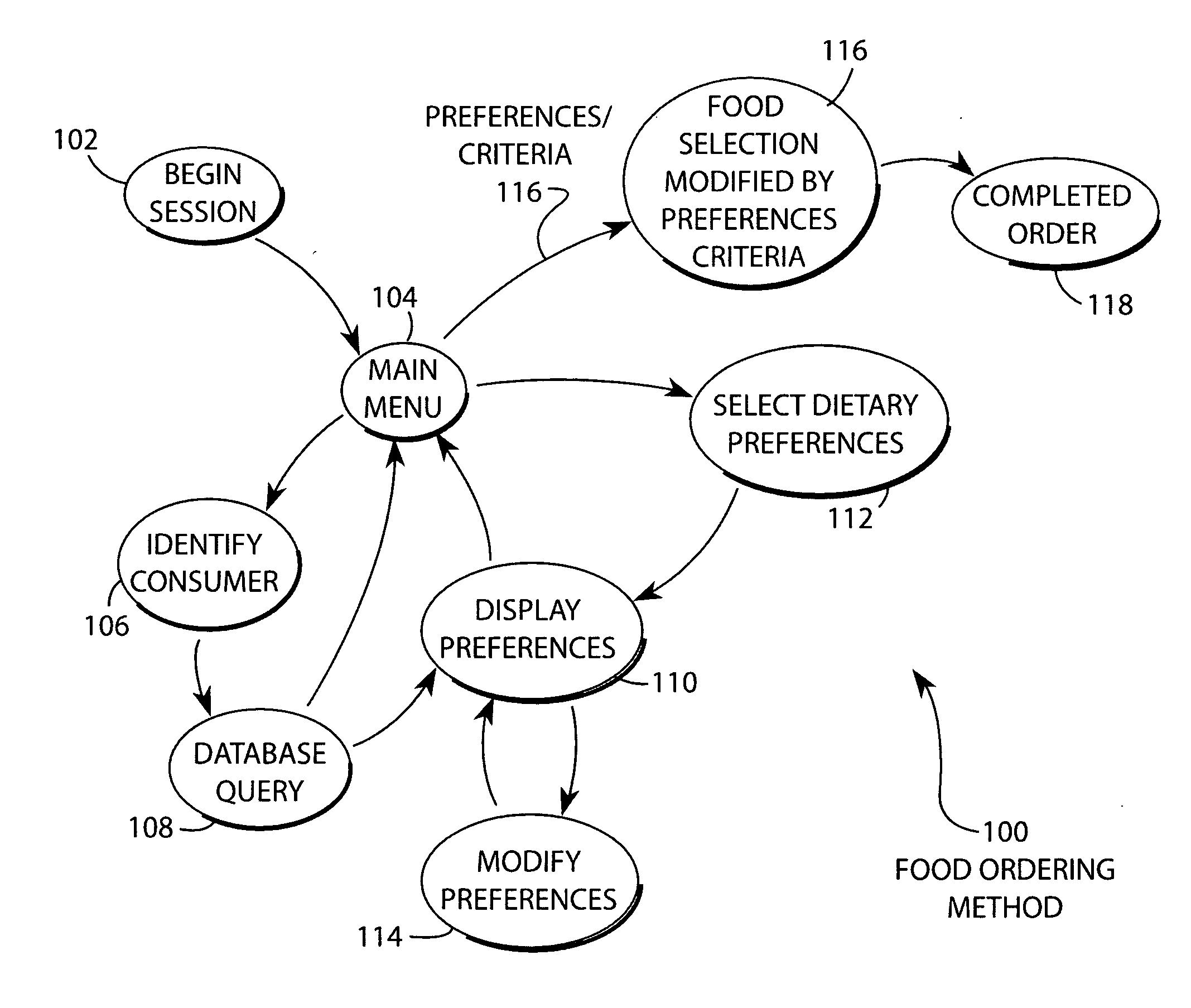 Nutritional assistant for kiosk