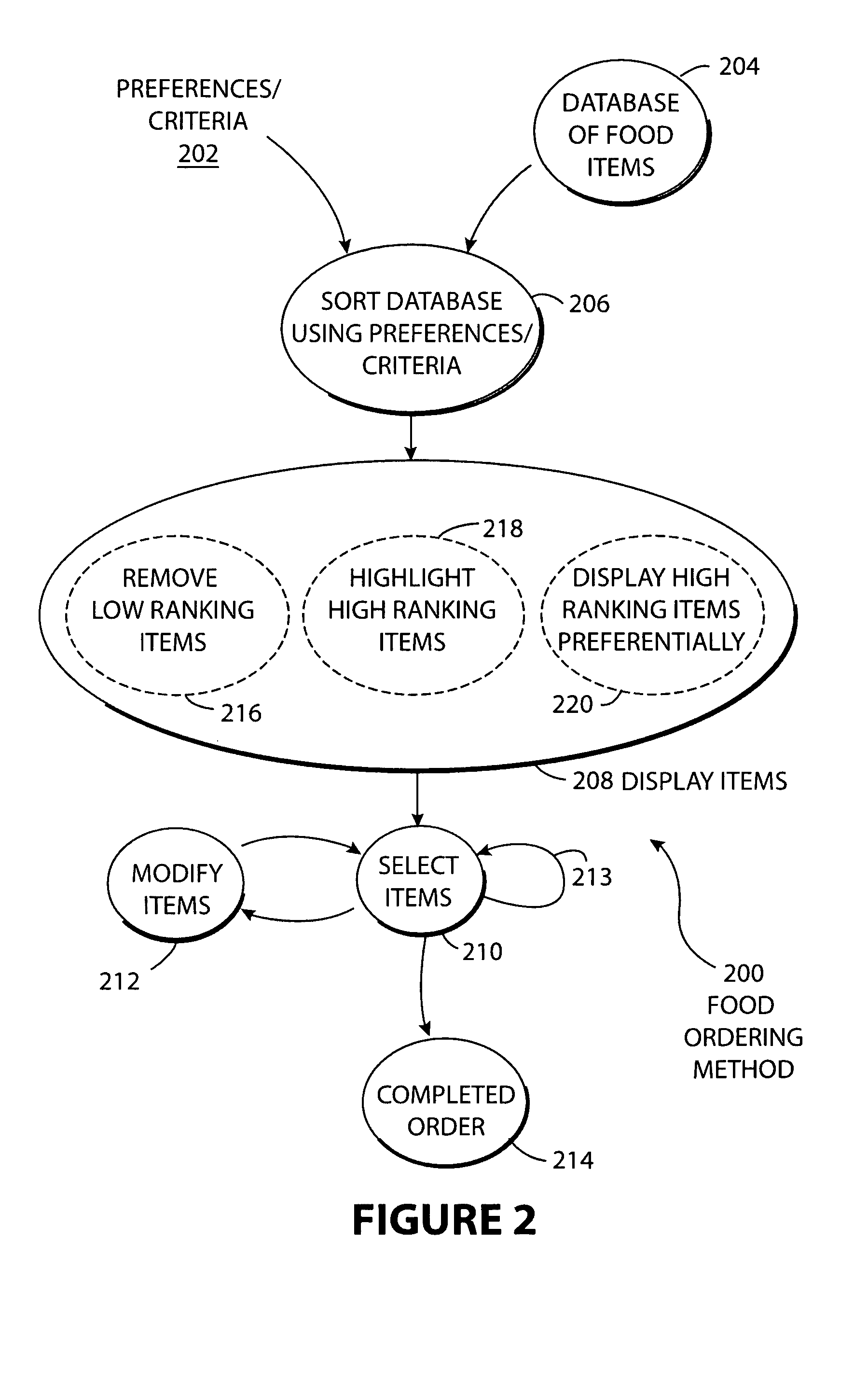 Nutritional assistant for kiosk