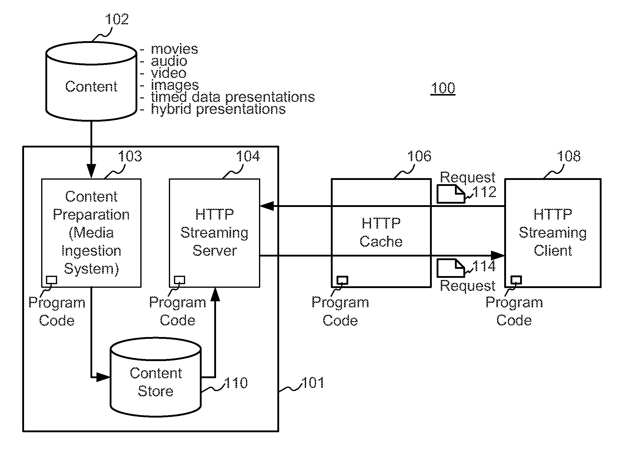 Enhanced block-request streaming system using signaling or block creation