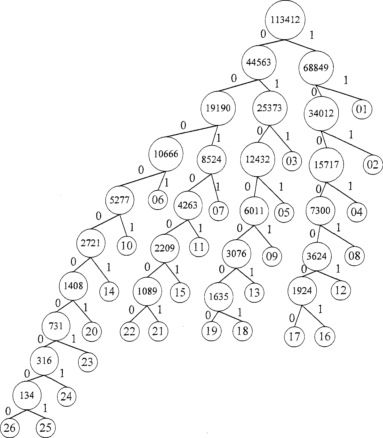 Method and system for code compression and decoding for word library