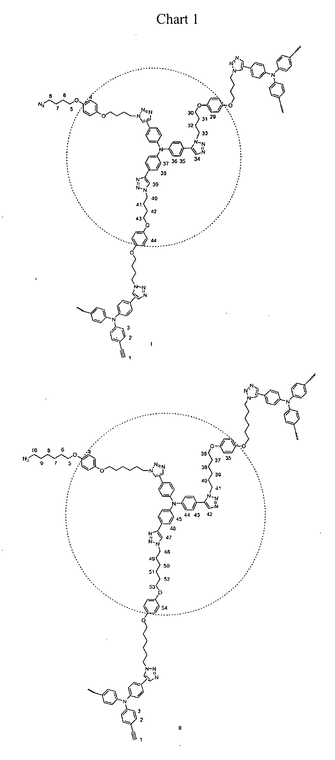 Polytriazoles constructed by 1, 3-dipolar cycloaddition