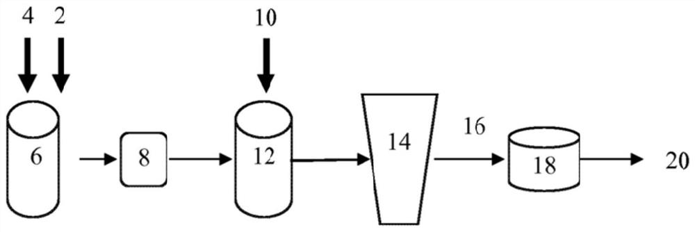 Powder for coating an etch chamber