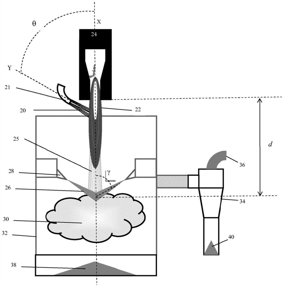 Powder for coating an etch chamber