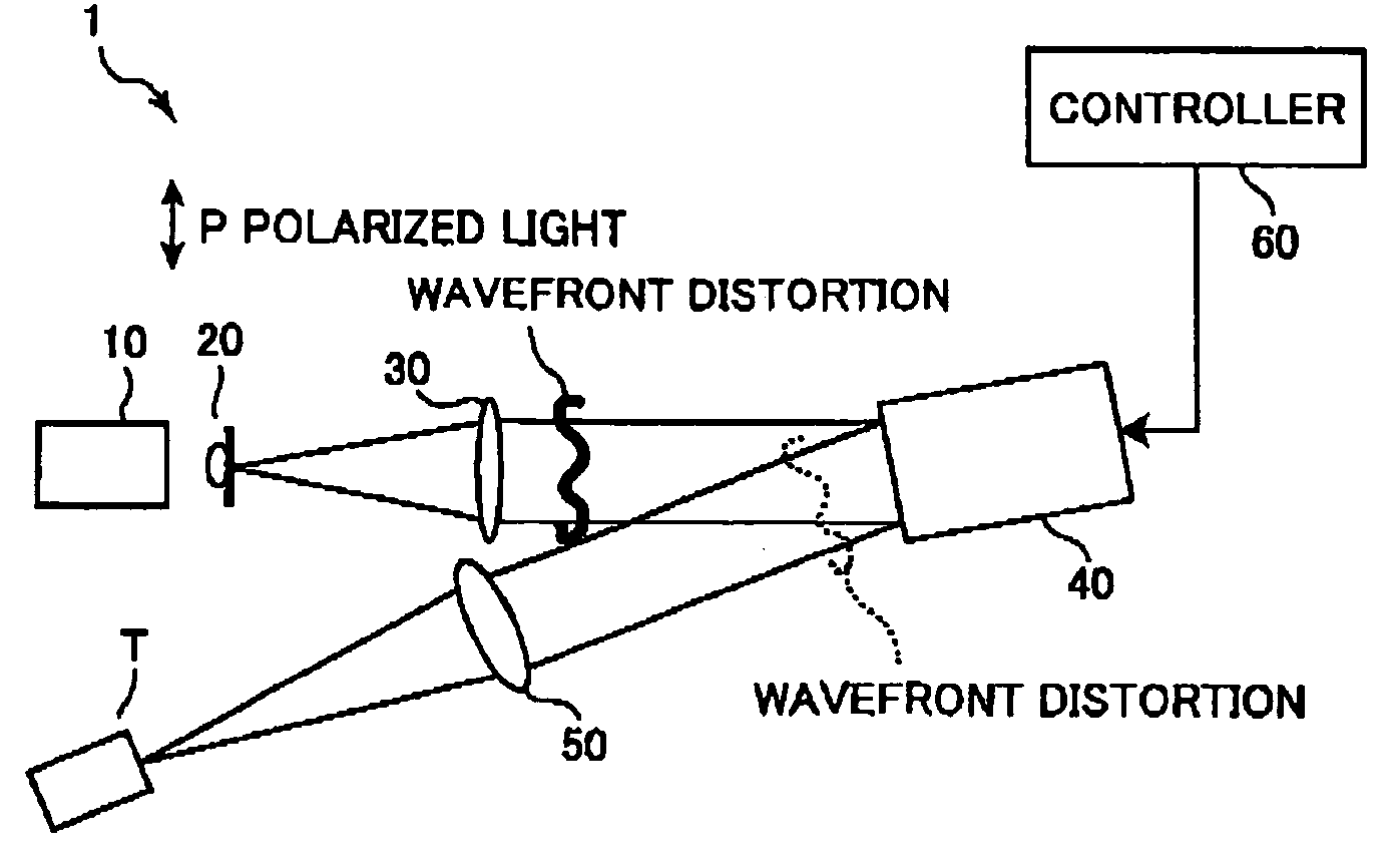 Phase modulation apparatus and phase modulation method