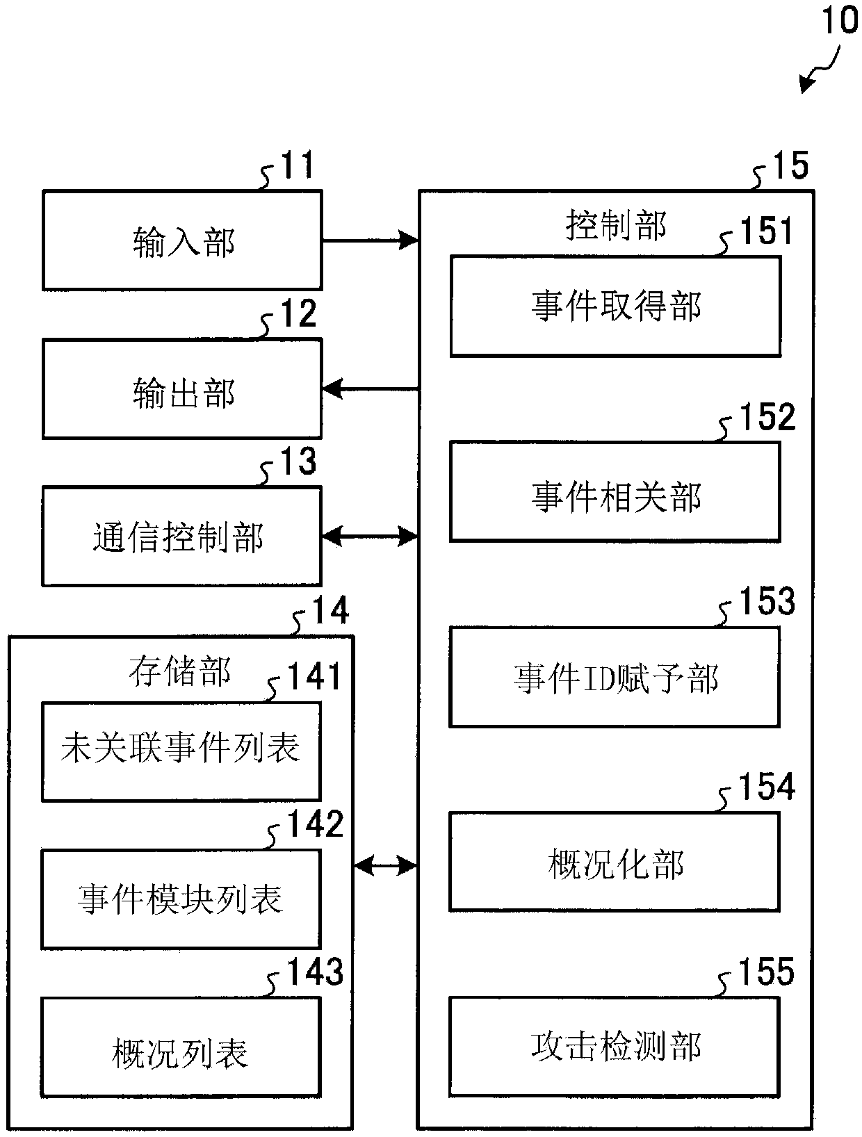 Analysis method, analysis device, and analysis program