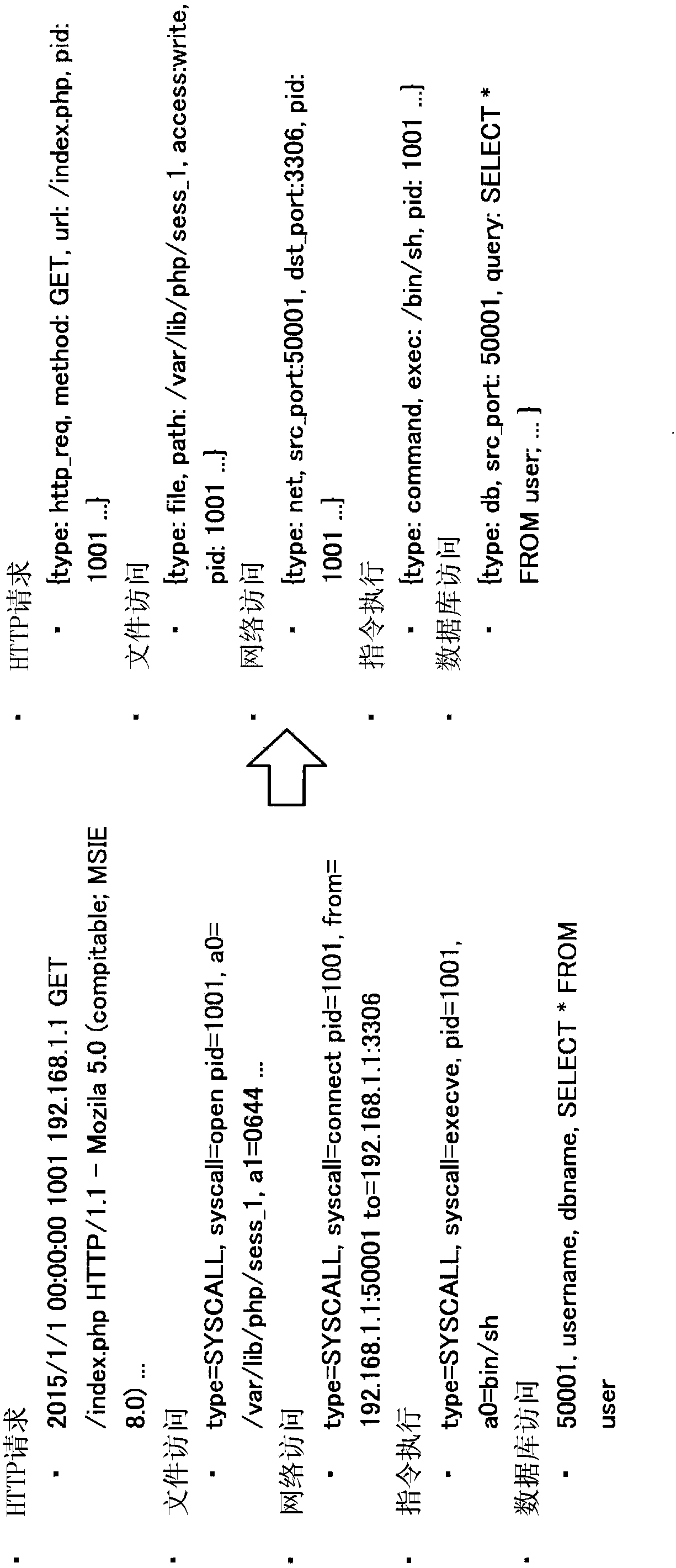 Analysis method, analysis device, and analysis program