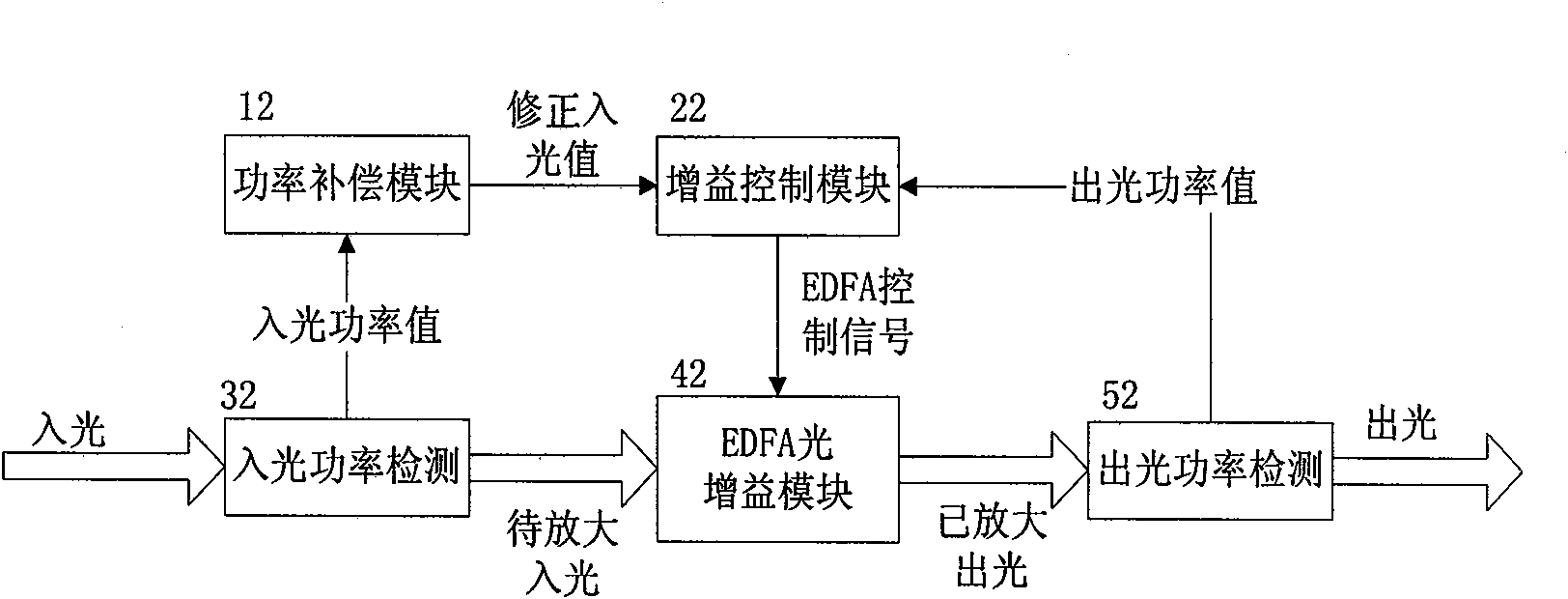 Optical amplifier gain noise compensation apparatus and method for optical transmission system