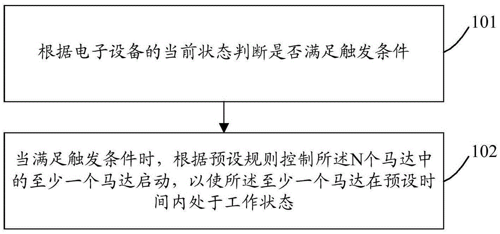 Electronic equipment and control method