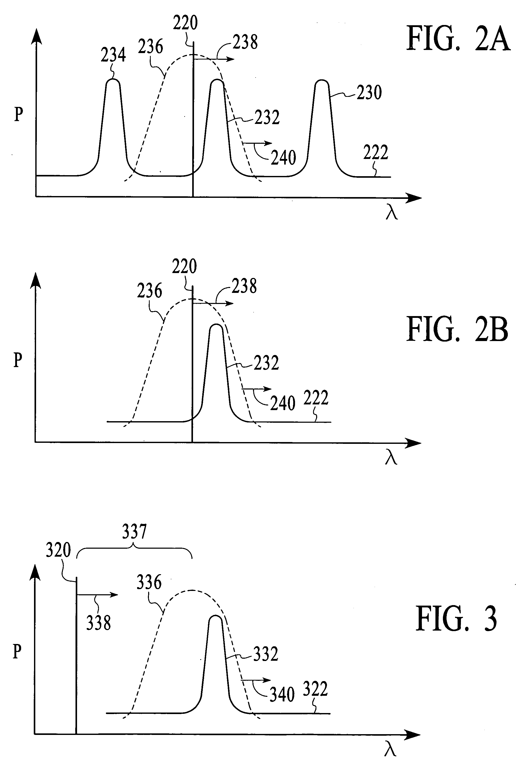 Synchronizing the filter wavelength of an optical filter with the wavelength of a swept local oscillator signal