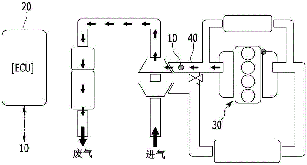 Apparatus and method for removing poison of lamda sensor