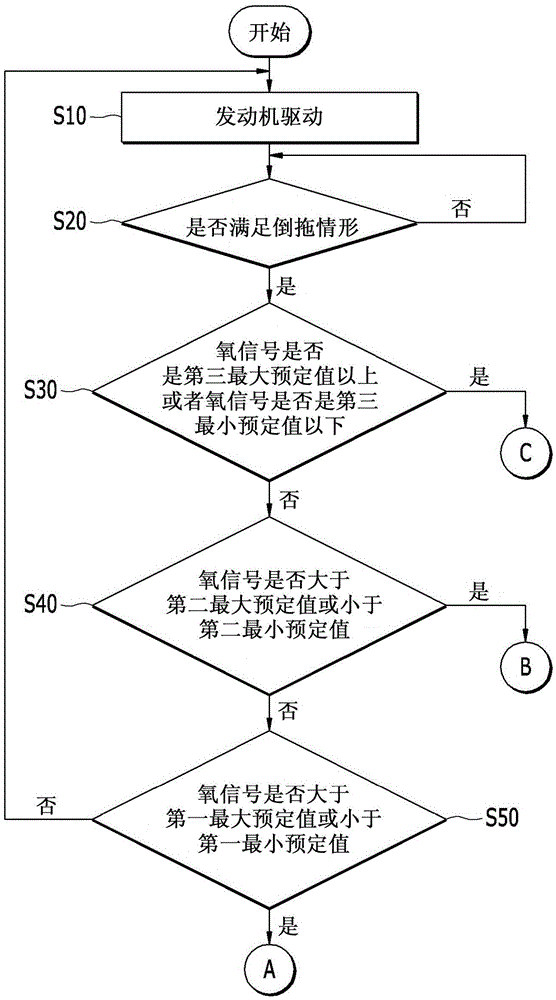 Apparatus and method for removing poison of lamda sensor