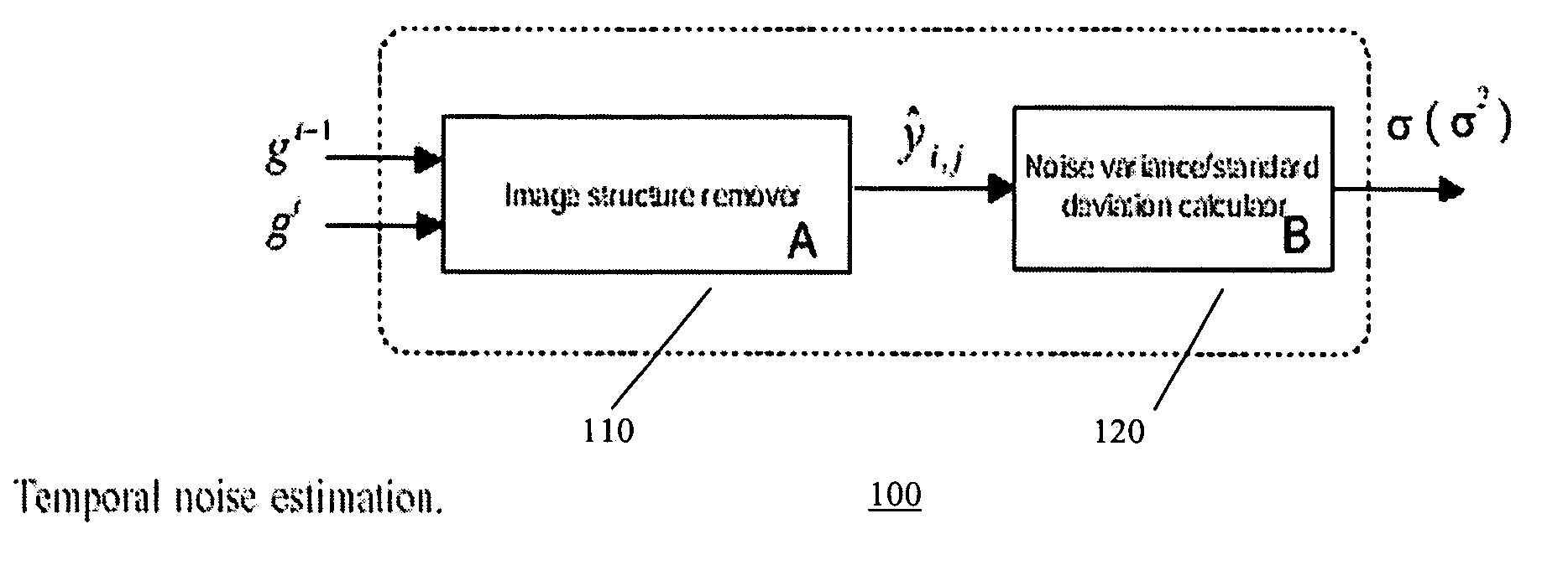 Methods to estimate noise variance from a video sequence