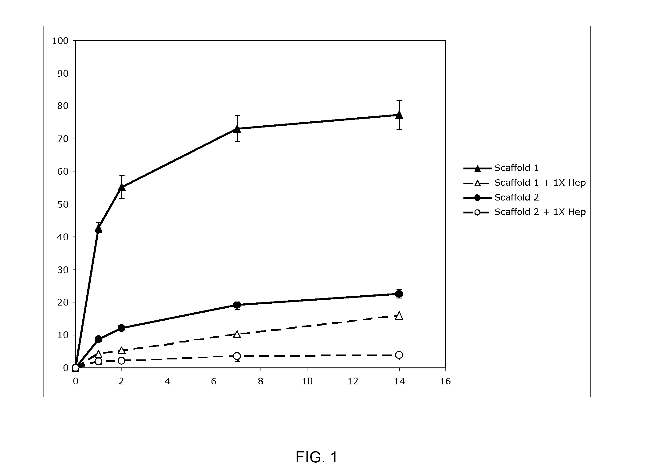 Prolonged delivery of heparin-binding growth factors from heparin-derivatized collagen