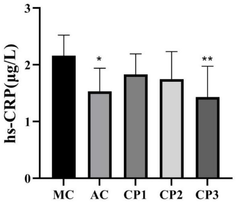 Preparation method and application of anti-inflammatory and kidney-protecting clam peptide