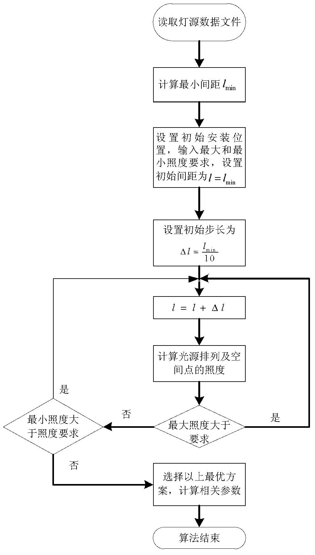 Overall-optimization lighting source arranging method