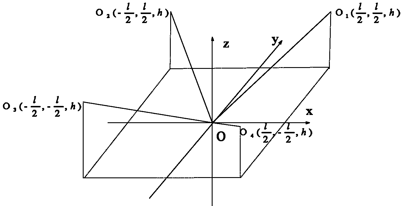 Overall-optimization lighting source arranging method